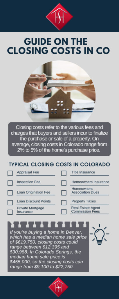 how much are closing costs in colorado?