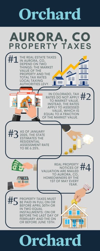 Homeowner's Essential Guide to Aurora Property Taxes