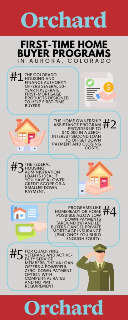 First-Time Home Buyer Programs in Aurora, CO